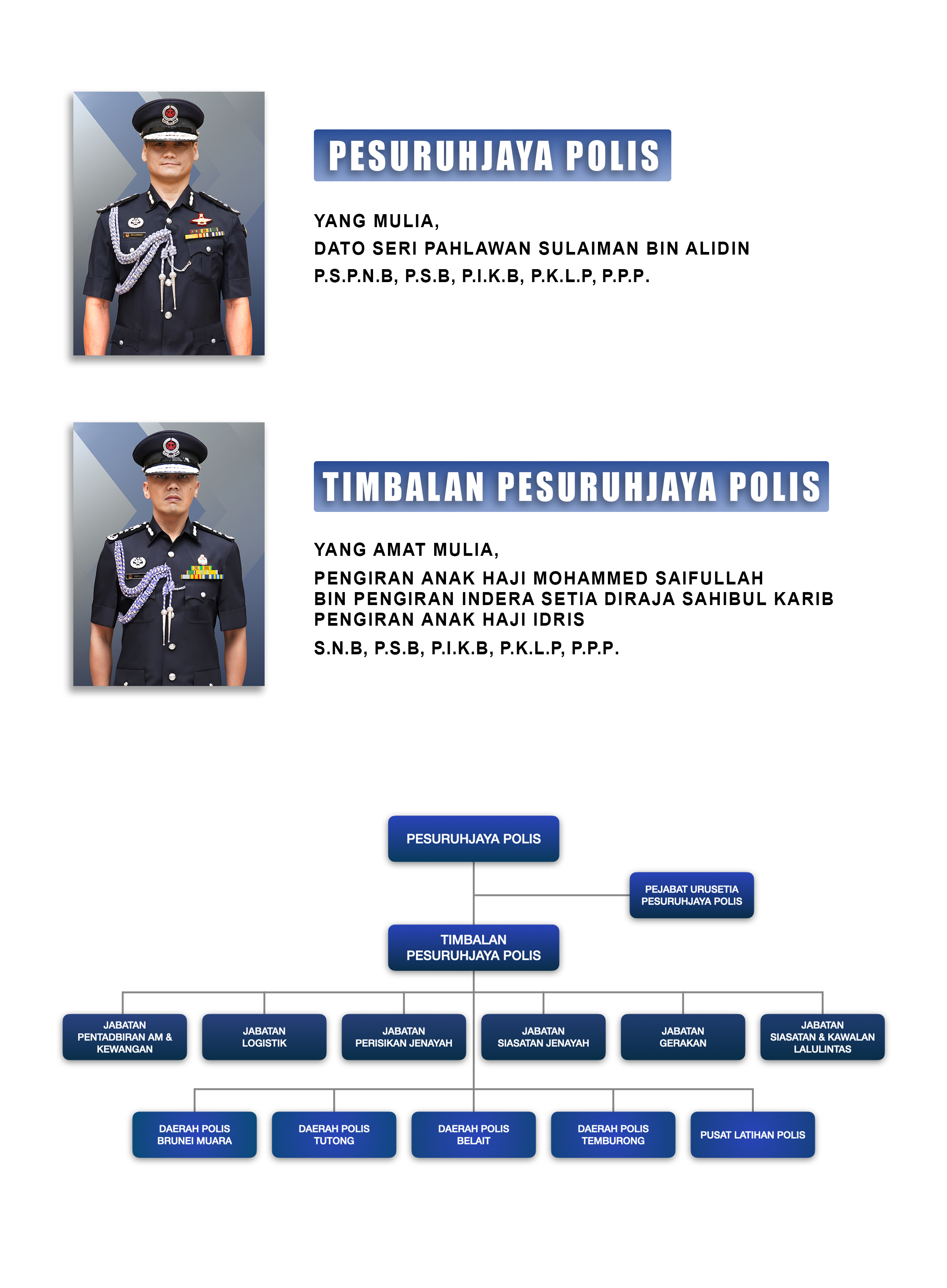 Kepimpinan dan Carta Oganisasi PP 2025_LATEST2.jpg