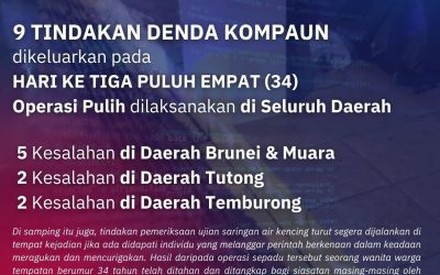 OPERASI PULIH – OPERASI SEPADU PENGUATKUASA UNDANG-UNDANG